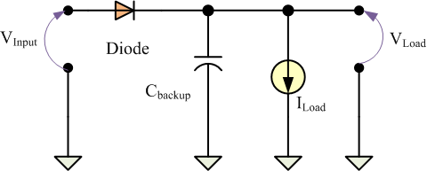 Figure 1: Circuit Model for "Dying Gasp" Capacitive Backup.